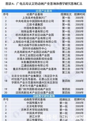 預(yù)見2021 《2021年中國(guó)動(dòng)漫產(chǎn)業(yè)全景圖譜》未來行業(yè)發(fā)展空間巨大 動(dòng)漫技術(shù)開發(fā)